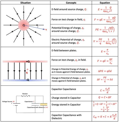 electric potential box|electric field potential wikipedia.